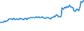 Indicator: LESS: Allowance for Loan and Lease Losses, All Commercial Banks: Resell in Domestic Offices of the Bank and of Its Edge and Agreement Subsidiaries, and in International Banking Facilities (IBFs) for Commercial Banks in United States (DISCONTINUED)