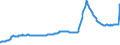 Indicator: LESS: Allowance for Loan and Lease Losses, All Commercial Banks: NTINUED)