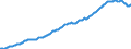 Indicator: Consumer Loans: Other Consumer Loans: All Other Consumer Loans, All Commercial Banks (DISCONTINUED): 
