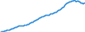 Indicator: Consumer Loans: Other Consumer Loans: All Other Consumer Loans, All Commercial Banks (DISCONTINUED): 