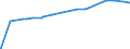 Indicator: Consumer Loans: Other Consumer Loans: All Other Consumer Loans, All Commercial Banks (DISCONTINUED): 