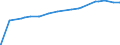 Indicator: Consumer Loans: Other Consumer Loans: All Other Consumer Loans, All Commercial Banks (DISCONTINUED): 