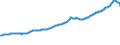Indicator: Other: Consumer Loans, All Commercial Banks