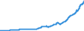 Indicator: Other: Loans and Leases: All Other Loans and Leases, All Commercial Banks