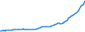 Indicator: Other: Loans and Leases: All Other Loans and Leases, All Commercial Banks