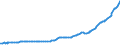 Indicator: Other: Loans and Leases: All Other Loans and Leases, All Commercial Banks
