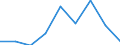 Indicator: Other: Loans and Leases: All Other Loans and Leases: Loans to Nondepository Financial Institutions, All Commercial Banks