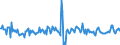 Indicator: Other: Loans and Leases: All Other Loans and Leases: Loans to Nondepository Financial Institutions, All Commercial Banks