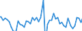 Indicator: Other: Loans and Leases: All Other Loans and Leases: Loans to Nondepository Financial Institutions, All Commercial Banks