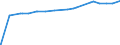 Indicator: Other: Loans and Leases: All Other Loans and Leases: Other Loans Not Elsewhere Classified, All Commercial Banks