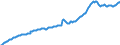 Indicator: Other: Loans and Leases: All Other Loans and Leases: Other Loans Not Elsewhere Classified, All Commercial Banks