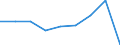 Indicator: Other: Loans and Leases: All Other Loans and Leases: Other Loans Not Elsewhere Classified, All Commercial Banks
