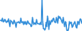 Indicator: Other: Loans and Leases: All Other Loans and Leases: Other Loans Not Elsewhere Classified, All Commercial Banks