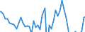 Indicator: Other: Loans and Leases: All Other Loans and Leases: Other Loans Not Elsewhere Classified, All Commercial Banks