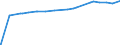Indicator: Other: Loans and Leases: All Other Loans and Leases: Other Loans Not Elsewhere Classified, All Commercial Banks
