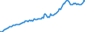 Indicator: Other: Loans and Leases: All Other Loans and Leases: Other Loans Not Elsewhere Classified, All Commercial Banks