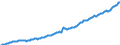 Indicator: Other: Loans and Leases: All Other Loans and Leases: Loans to Nondepository Financial Institutions, All Commercial Banks