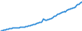 Indicator: Other: Loans and Leases: All Other Loans and Leases: Loans to Nondepository Financial Institutions, All Commercial Banks