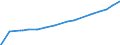 Indicator: Other: Loans and Leases: All Other Loans and Leases: Loans to Nondepository Financial Institutions, All Commercial Banks