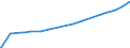 Indicator: Other: Loans and Leases: All Other Loans and Leases: Loans to Nondepository Financial Institutions, All Commercial Banks