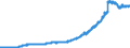Indicator: Other: Assets, All Commercial Banks (DISCONTINUED)