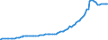Indicator: Other: Assets, All Commercial Banks (DISCONTINUED)