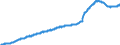 Indicator: Other: Deposits, All Commercial Banks
