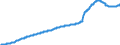 Indicator: Other: Deposits, All Commercial Banks