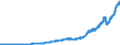 Indicator: Other: Loans and Leases, All Commercial Banks (DISCONTINUED)