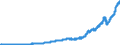 Indicator: Other: Loans and Leases, All Commercial Banks (DISCONTINUED)