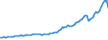 Indicator: Other: Loans and Leases, All Commercial Banks (DISCONTINUED)