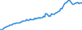 Indicator: Other: Loans and Leases: All Other Loans and Leases: Other Loans Not Elsewhere Classified, All Commercial Banks (DISCONTINUED)
