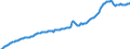 Indicator: Other: Loans and Leases: All Other Loans and Leases: Other Loans Not Elsewhere Classified, All Commercial Banks (DISCONTINUED)