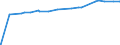 Indicator: Other: Loans and Leases: All Other Loans and Leases: Other Loans Not Elsewhere Classified, All Commercial Banks (DISCONTINUED)