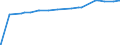 Indicator: Other: Loans and Leases: All Other Loans and Leases: Other Loans Not Elsewhere Classified, All Commercial Banks (DISCONTINUED)