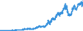 Indicator: Other: Loans and Leases: Fed Funds and Reverse RPs with Nonbanks, All Commercial Banks (DISCONTINUED)