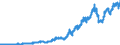 Indicator: Other: Loans and Leases: Fed Funds and Reverse RPs with Nonbanks, All Commercial Banks (DISCONTINUED)