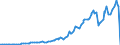 Indicator: Other: Loans and Leases: Fed Funds and Reverse RPs with Nonbanks, All Commercial Banks (DISCONTINUED)