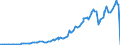 Indicator: Other: Loans and Leases: Fed Funds and Reverse RPs with Nonbanks, All Commercial Banks (DISCONTINUED)