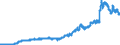 Indicator: Other: Liabilities, All Commercial Banks (DISCONTINUED)