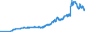 Indicator: Other: Liabilities, All Commercial Banks (DISCONTINUED)