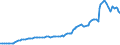 Indicator: Other: Liabilities, All Commercial Banks (DISCONTINUED)
