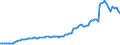 Indicator: Other: Liabilities, All Commercial Banks (DISCONTINUED)