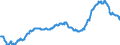 Indicator: Other: Securities: Non-MBS, All Commercial Banks