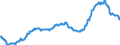 Indicator: Other: Securities: Non-MBS, All Commercial Banks
