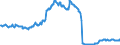 Indicator: Other: Securitized Consumer Loans, All Commercial Banks (DISCONTINUED)