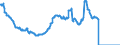 Indicator: LESS: Allowance for Loan and Lease Losses, Foreign-Related Institutions: 