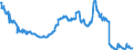 Indicator: LESS: Allowance for Loan and Lease Losses, Foreign-Related Institutions: 