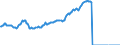 Indicator: Consumer Loans: Other Consumer Loans: All Other Consumer Loans, Foreign-Related Institutions (DISCONTINUED): 