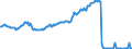 Indicator: Consumer Loans: Other Consumer Loans: All Other Consumer Loans, Foreign-Related Institutions (DISCONTINUED): 